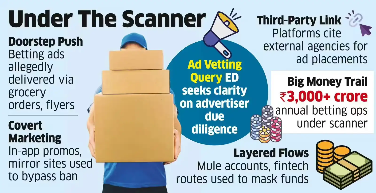Under the scanner Under the scanner